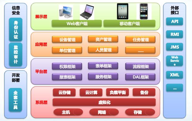 巡檢系統架構