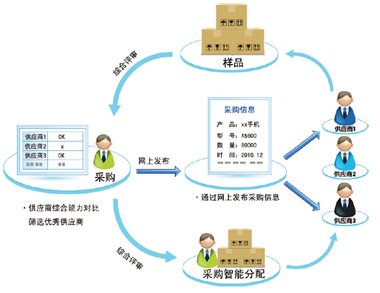 倉儲物流管理系統