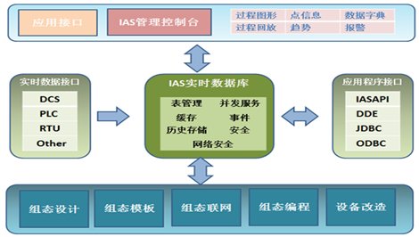 設備管理集成系統