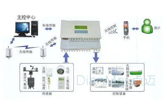 生產(chǎn)設(shè)備數(shù)據(jù)采集系統(tǒng)運作流程圖