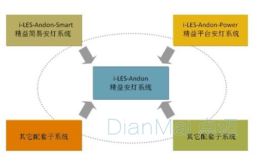 安燈管理系統