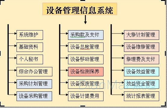設備管理信息系統(tǒng)