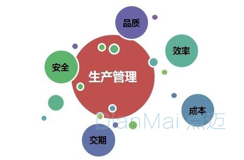 生產管理制度