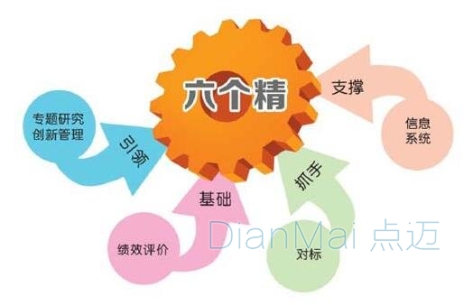 精益化管理方向