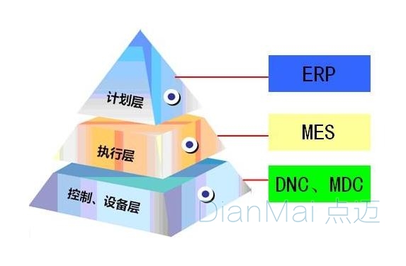 MES管理階層