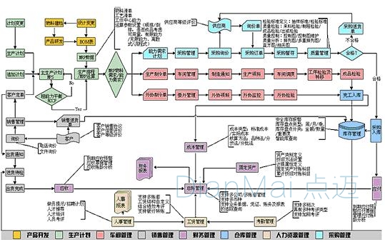 生產車間管理軟件