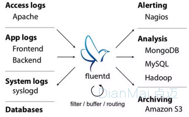 Fluentd