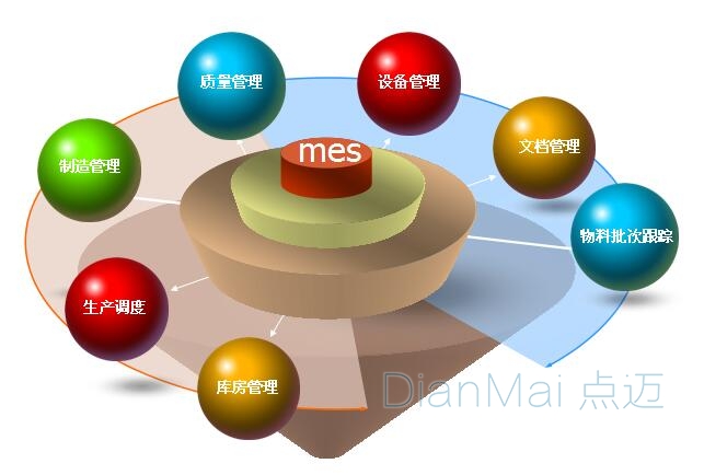 MES系統(tǒng)