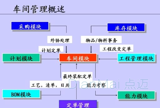 車間管理系統(tǒng)