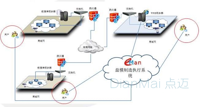  模具生產管理軟件數據分析