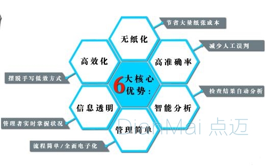 機(jī)房巡檢系統(tǒng)優(yōu)勢(shì)