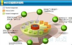 MES制造執(zhí)行系統(tǒng)