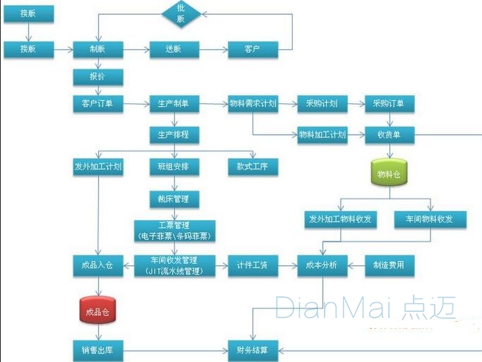 模具生產(chǎn)管理軟件