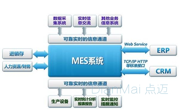 半導體MES系統(tǒng)框架