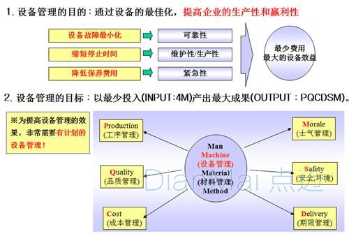 生產設備管理項目