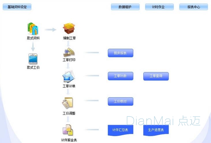 生產(chǎn)車間管理軟件