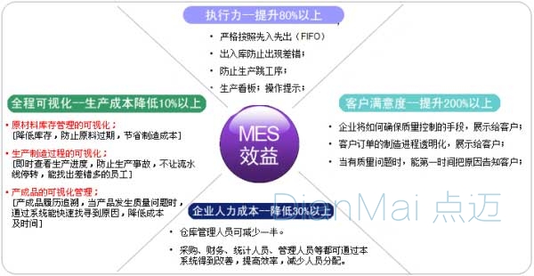 生產設備管理系統