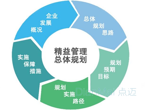 企業(yè)成本管理規(guī)劃