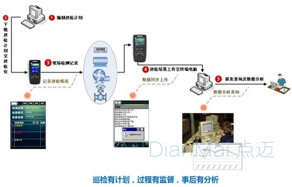 精益化生產(chǎn)管理系統(tǒng)