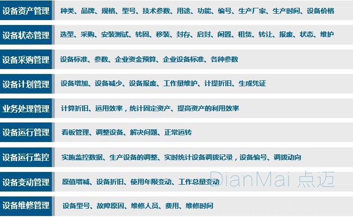 設(shè)備管理系統(tǒng)