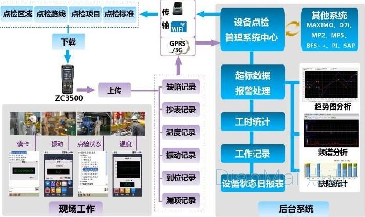 設備信息化管理