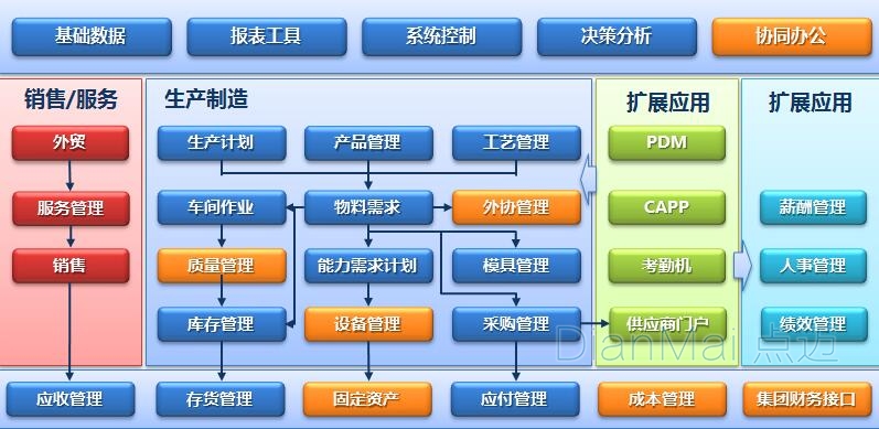蘇州點邁生產管理系統流程圖