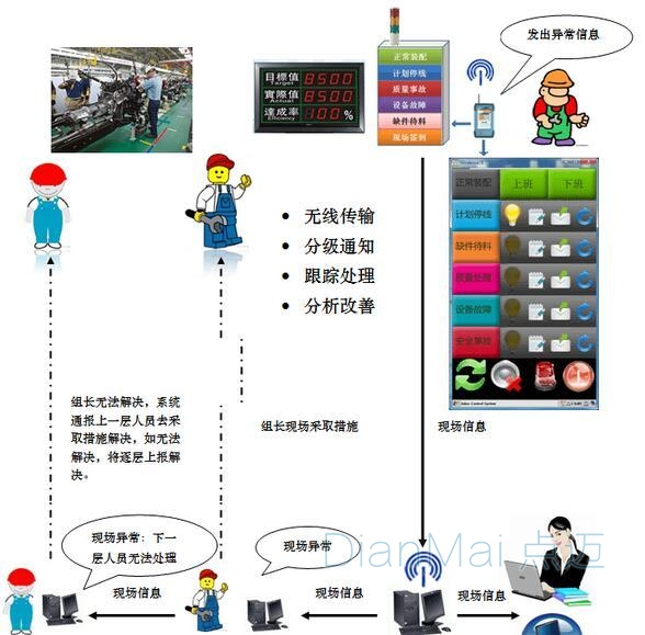 產(chǎn)品生產(chǎn)質(zhì)量異常處理系統(tǒng)