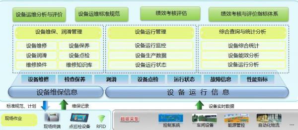 車間管理軟件基本架構