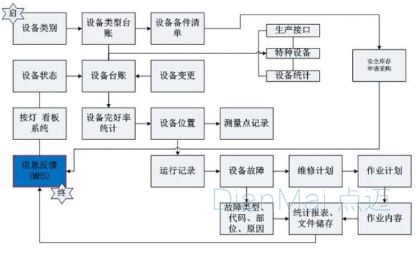 車間現場異常情況處理流程