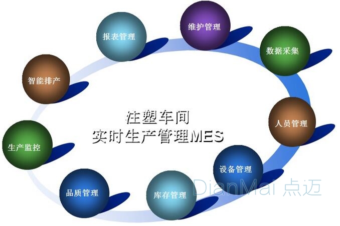 車間實時生產管理系統
