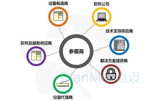 大會涉及行業