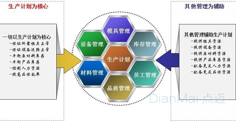 生產管理系統生產計劃管理