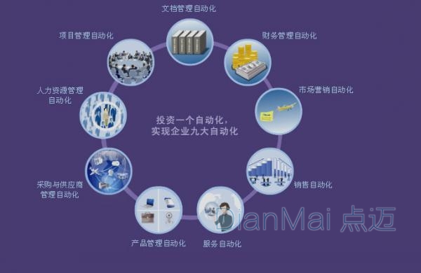 企業自動化生產管理