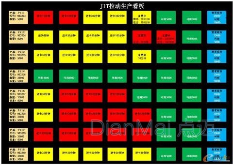電子看板應用案例