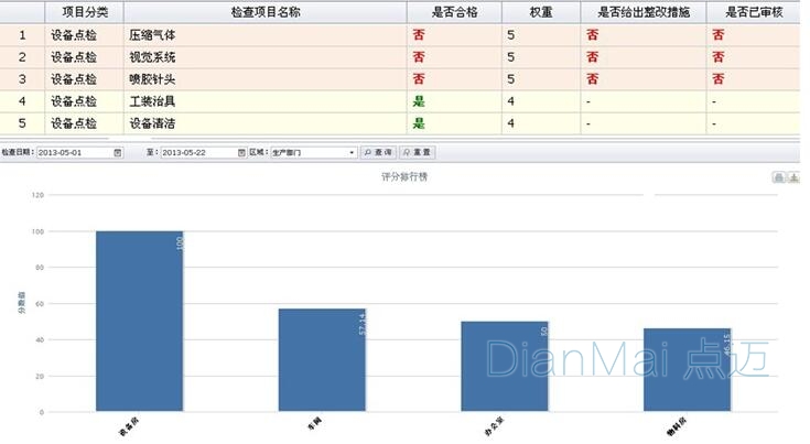 巡檢管理系統(tǒng)界面