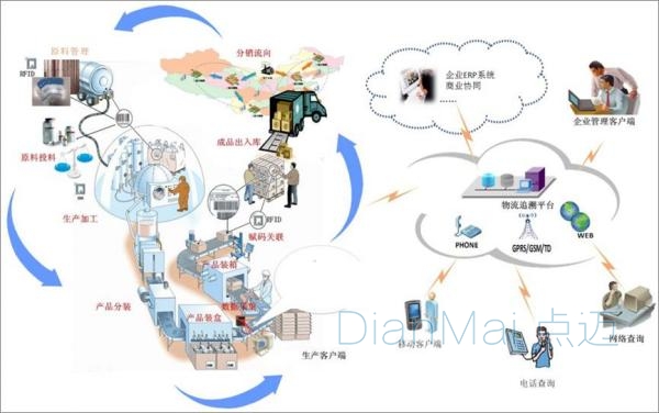 產品質量管理追溯系統流程