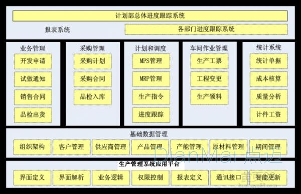 生產(chǎn)計劃管理