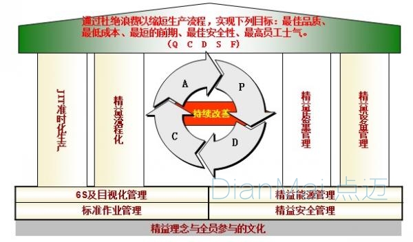 精益化理念與全員參與文化