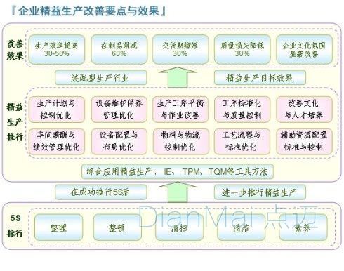 信息化管理實(shí)施效果