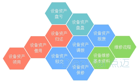 生產設備規劃管理