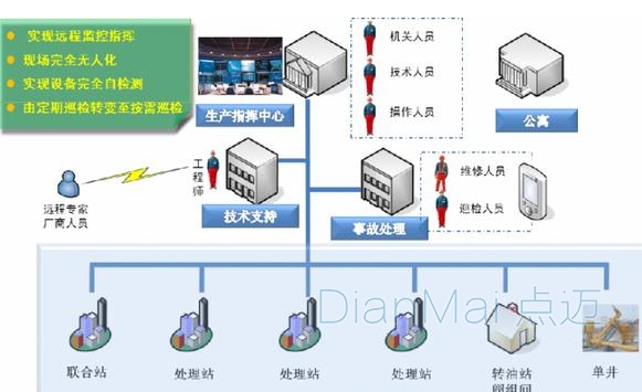 車間設備管理現場