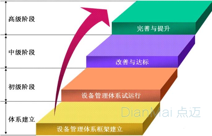 設備管理體系框架