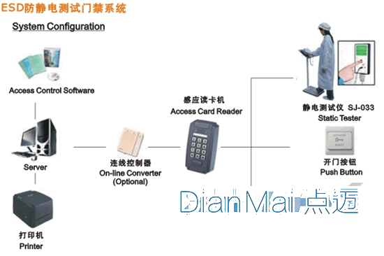 防靜電門禁系統原理圖