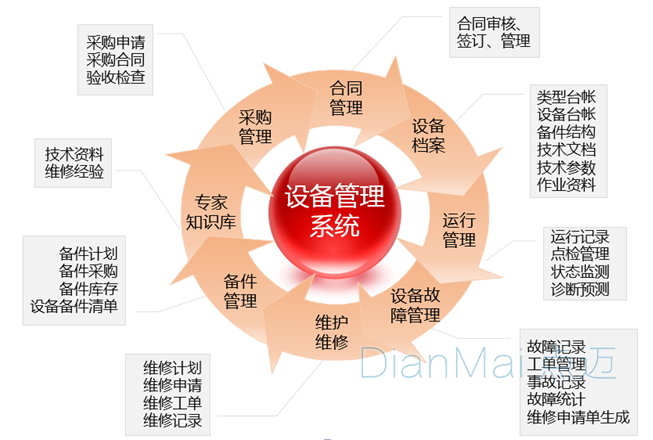 設備管理系統