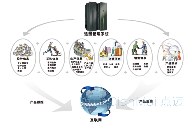蘇州點邁追溯管理系統