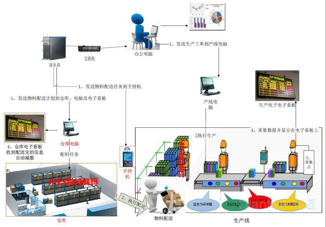 ERP管理系統