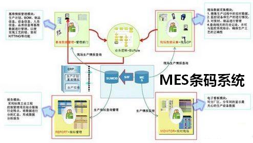 MES條碼系統(tǒng)應(yīng)用案例