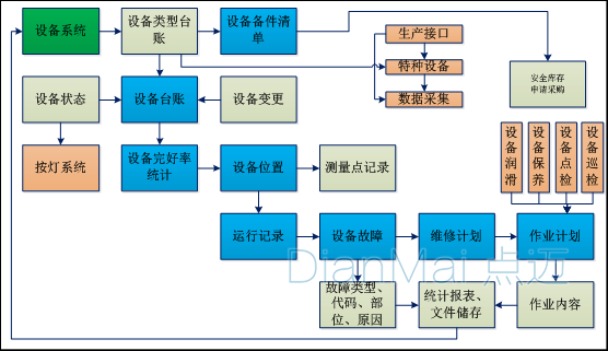 設備點檢管理系統(tǒng)