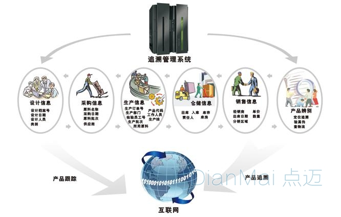蘇州點邁追溯管理系統