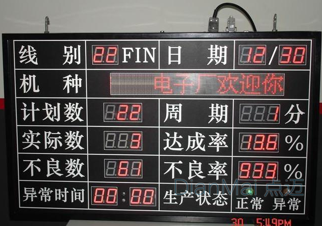 密度顯示屏